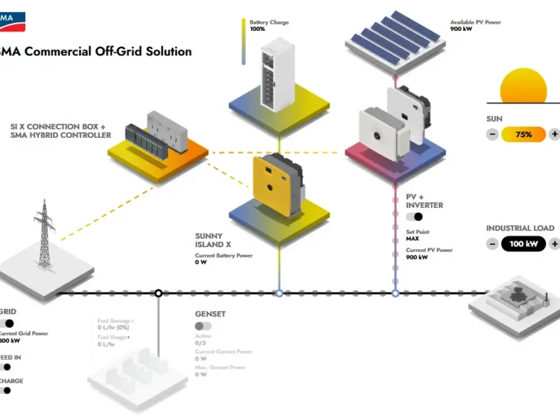 Energy storage system for solar PV panels with SMA Sunny Island X 30 50 inverter installed ⚡🔋☀️ – high-efficiency off-grid solar power solution