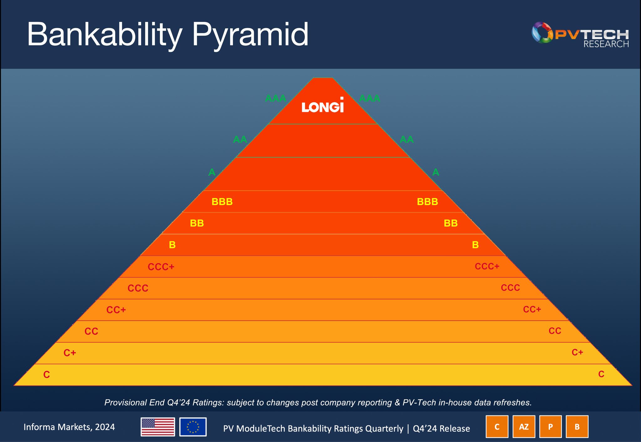 Bankability Pyramid by Longi Solar displayed on 3Buy Solar webshop – trusted solar distributor, showcasing top-tier solar panels and energy solutions ⚡🌞 | #solarwholesale #solarsupplier #topsolarcompany #solarshop #solardistributor #3buy #solarpv #solarinverter #powerinverter #inverter #solarpanels #hybridinverter #solarstore #solarcomponents #solarinstallation #wholesale #distributor #solaxpower #solax #energystorage
