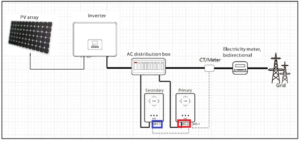 https://buy-solar.online/wp-content/uploads/2025/10/Connect-2-Solax-EV-chargers-to-one-inverter-How-Schematics-Diagram.webp