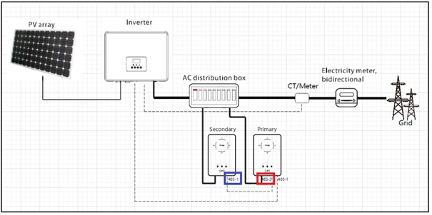 https://buy-solar.online/wp-content/uploads/2025/10/Connect-2-Solax-EV-chargers-to-one-inverter-How-to-1-Diagram.webp