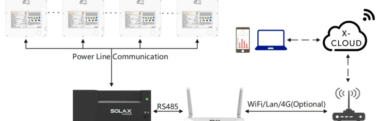 SolaX X1-Micro 2-in-1 G2 communication diagram showing micro inverter connectivity, solar panels, monitoring system and energy storage integration for solar PV installations